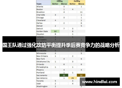 国王队通过强化攻防平衡提升季后赛竞争力的战略分析
